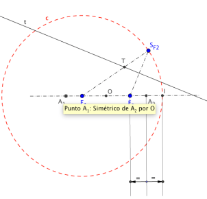 Distancia focal circunferencia