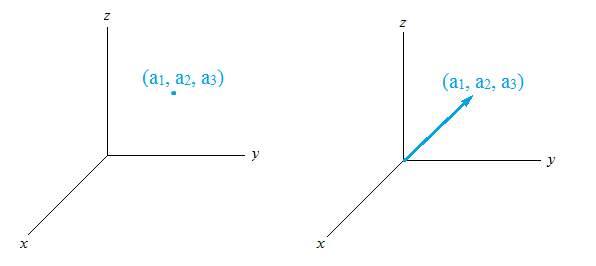 Espacio n dimensional